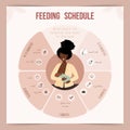 Feeding schedule in the first year of life. Baby food infographic. Young african mother nursing newborn baby. Vector Royalty Free Stock Photo