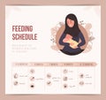 Feeding schedule in the first year of life. Baby food infographic. Young arab mother in hijab nursing newborn baby Royalty Free Stock Photo