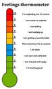 Feelings thermometer