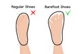 Feet in barefoot and regular shoes vector illustration infographic.