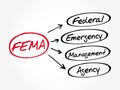 FEMA - Federal Emergency Management Agency