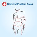 Female body fat problem areas Royalty Free Stock Photo