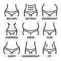 Female body shape - fit, big hips, obese, overweight, slim, anorexia, six-pack, obese, fat, curvy