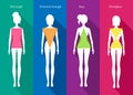 Female body types