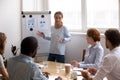 Female business coach standing near whiteboard talking to diverse team Royalty Free Stock Photo