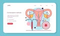 Female contraception web banner or landing page. IUD, intrauterine device