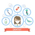 Female dentist illustration.