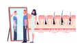 Female Doctor and Male Patient Characters at Mirror and Medicine Infographics Representing Hair Growth and Loss Cycles.