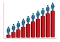 Female Doctor Rise Bar Chart