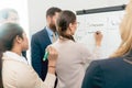 Female executive director writing on a paper board the positive