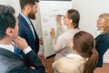 Female executive director writing on a paper board the positive