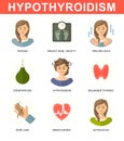 Female flat style characters with symptoms of hypothyroidism. Medical vector infographics, icons. Endocrinology illustration. Symp