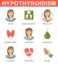 Female flat style characters with symptoms of hypothyroidism. Medical vector infographics, icons. Endocrinology illustration. Symp