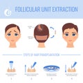 Transplantation with FUE in women