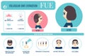 FUE hair treatment for women infographic poster