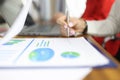 Female hand holds pen over business records with graphs.