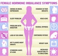 Female hormonal imbalance symptoms. Infographics. Flat vector cartoon illustration. Female hormone imbalance Royalty Free Stock Photo