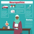 Female neuropathist and medical equipment icons