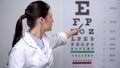 Female ophthalmologist showing letters on eye chart, vision check up, health