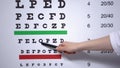 Female optician examination patient, showing letters on eye chart, health