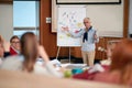 Female professor giving lecture Royalty Free Stock Photo