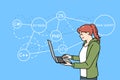 Woman programmer writing codes on computer Royalty Free Stock Photo