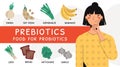 Female and sources of prebiotics bacteria products