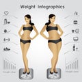 Female weight infographics, fitness against fast food