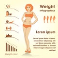 Female weight infographics, fitness against fast food