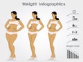 Female weight- stages infographics weight loss, vector illustra