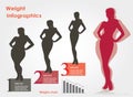 Female weight- stages infographics weight loss, vector illustra