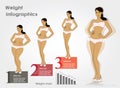 Female weight- stages infographics weight loss, vector illustrat