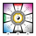 Feng Shui Bagua Trigrams With Elements