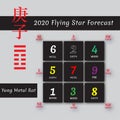 Feng shui calendar by months for Yang Metal Rat