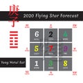 Feng shui calendar by months for Yang Metal Rat