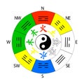 Feng Shui compass icon