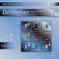 Feng shui flying stars calendar by 12 months.