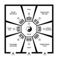 Feng Shui Room Classification With Baguas