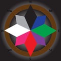 Fengshui colour compass