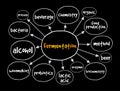 Fermentation mind map, concept for presentations and reports