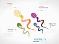 Fertility