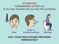 Fever, cough or trouble breathing, diarrhea icon, coronavirus covid-19 symptoms chart, colorful simple doodle drawing