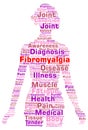 Fibromyalgia word cloud concept