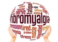 Fibromyalgia word sphere cloud concept