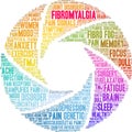 Fibromyalgia Word Cloud