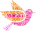 Fibromyalgia Word Cloud