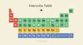 Fictional periodic table with colorful elements arranged in a familiar grid pattern. The Royalty Free Stock Photo