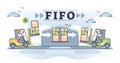 FIFO or first in, first out warehouse management system outline concept