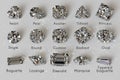 The most popular diamond cut styles with titles on white background Royalty Free Stock Photo