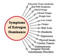 Symptoms of Estrogen Dominance